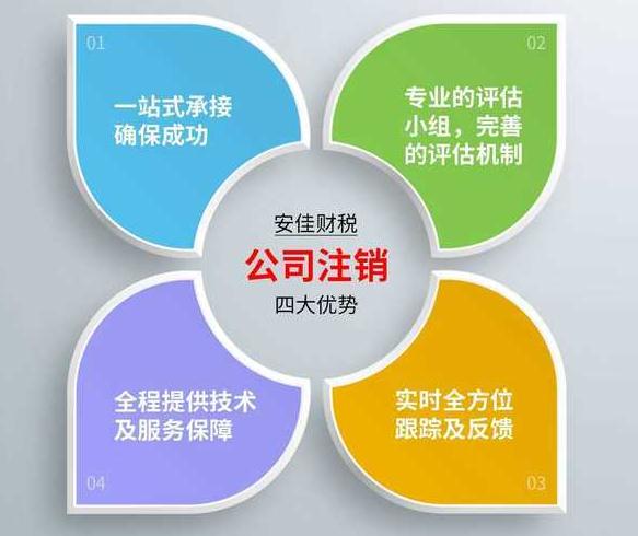西宁工商代办